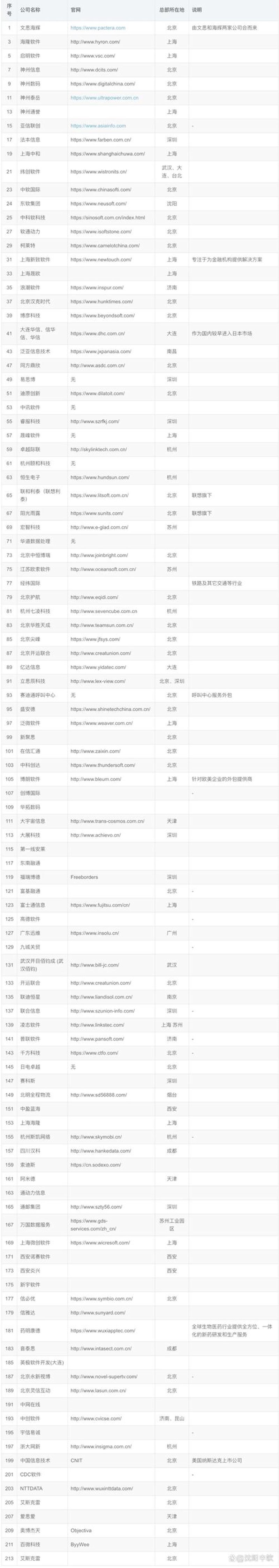 杭州软件开发：数字时代的引擎