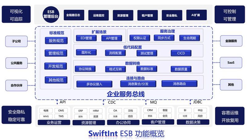 选择软件定制开发的关键点
